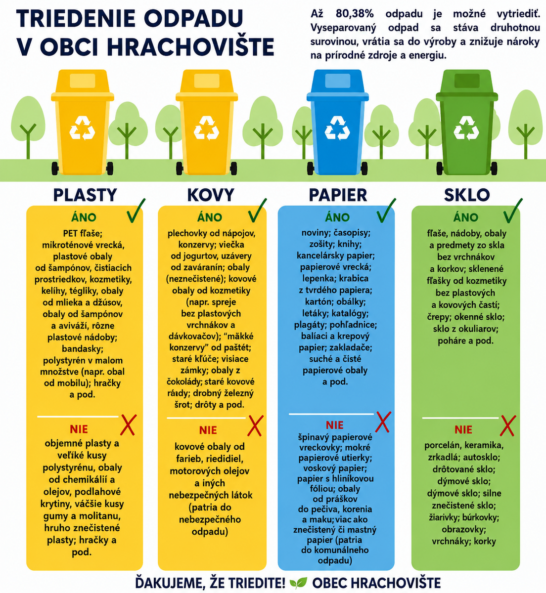 triedenie odpadu zaostrené